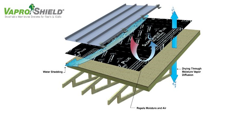 Extending the Life of the Roofing Assembly Extending the Life of the Roofing Assembly